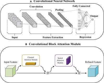 Estimating thermohaline structures in the tropical Indian Ocean from surface parameters using an improved CNN model